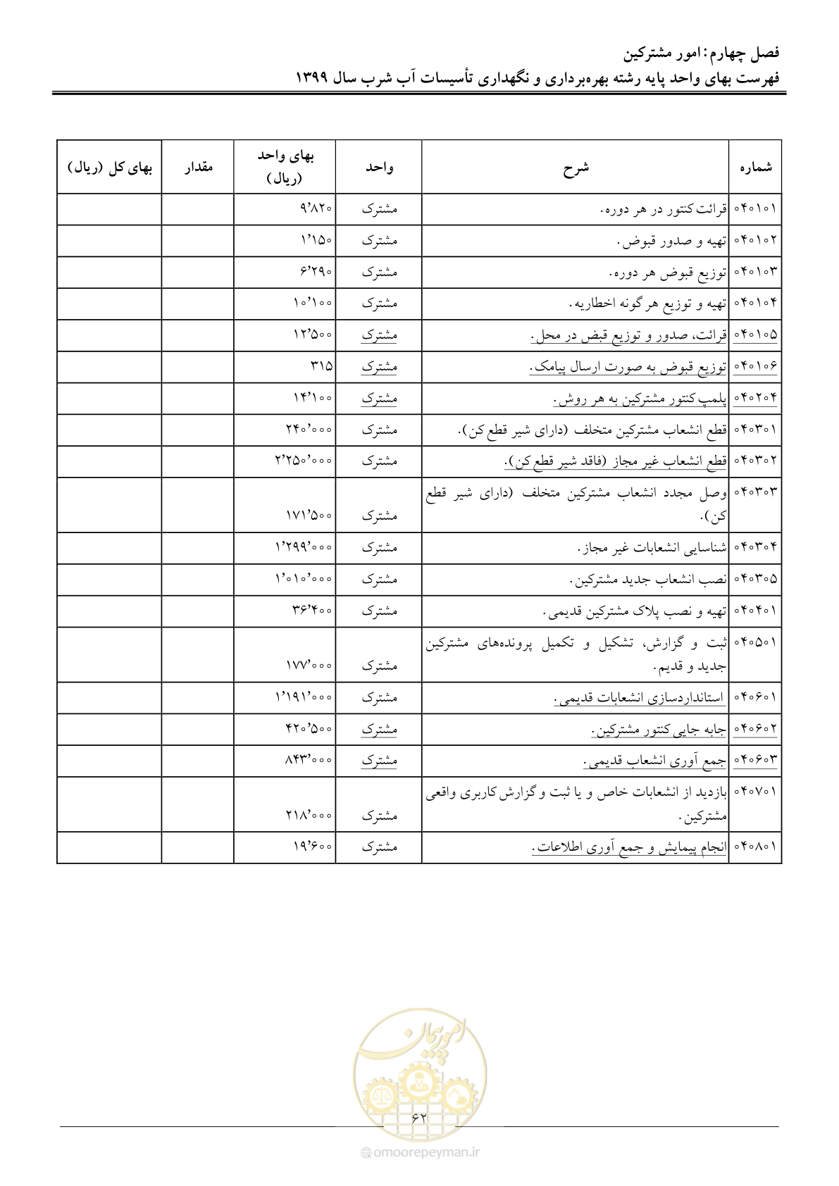 صفحه 64 از 88