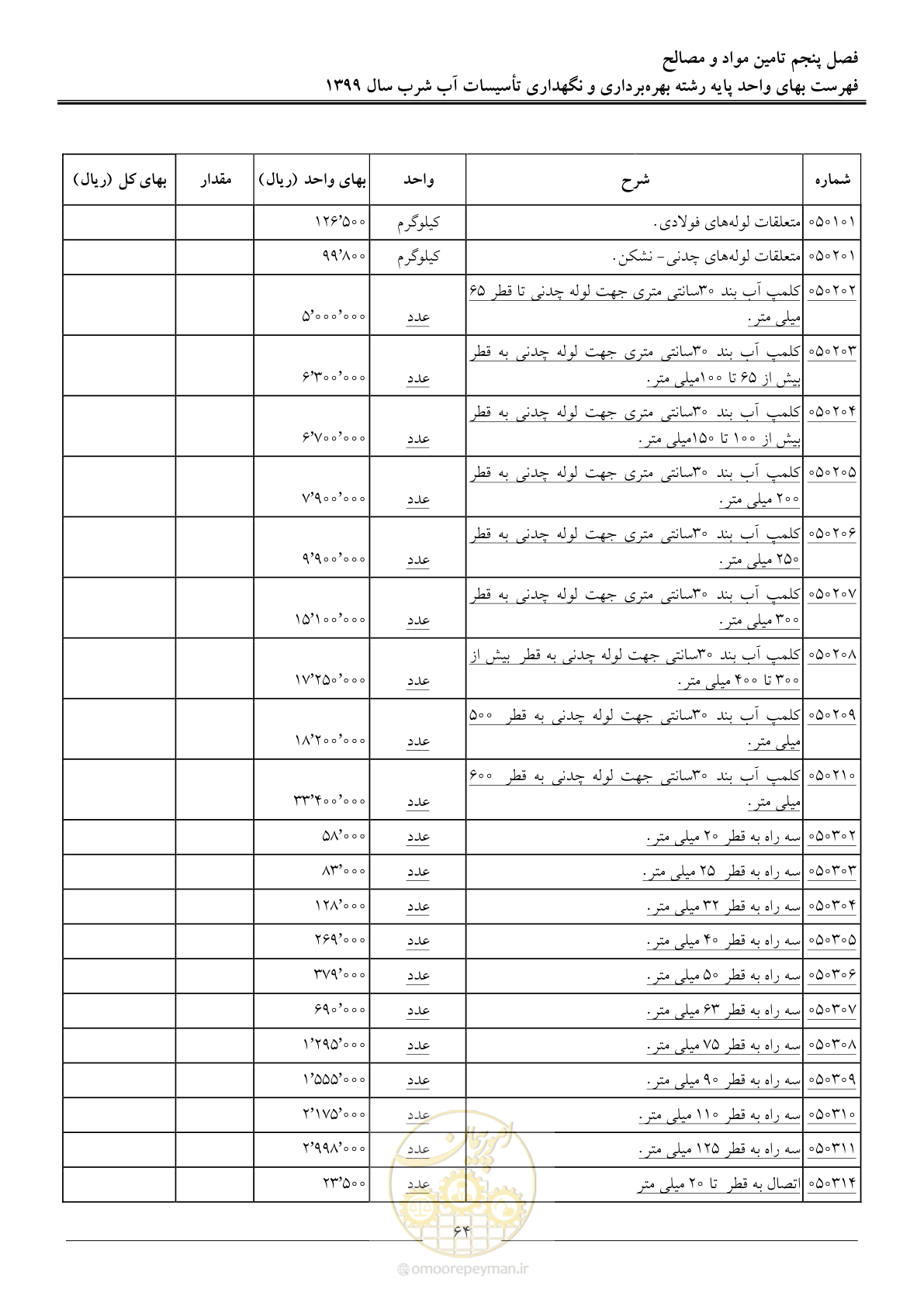 صفحه 66 از 88