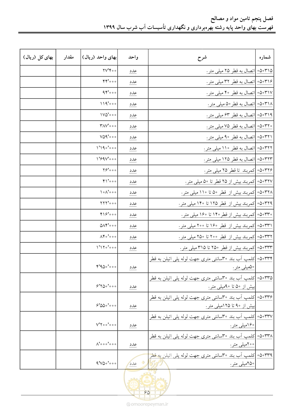 صفحه 67 از 88