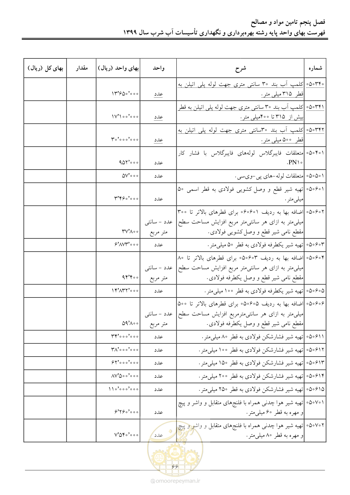 صفحه 68 از 88