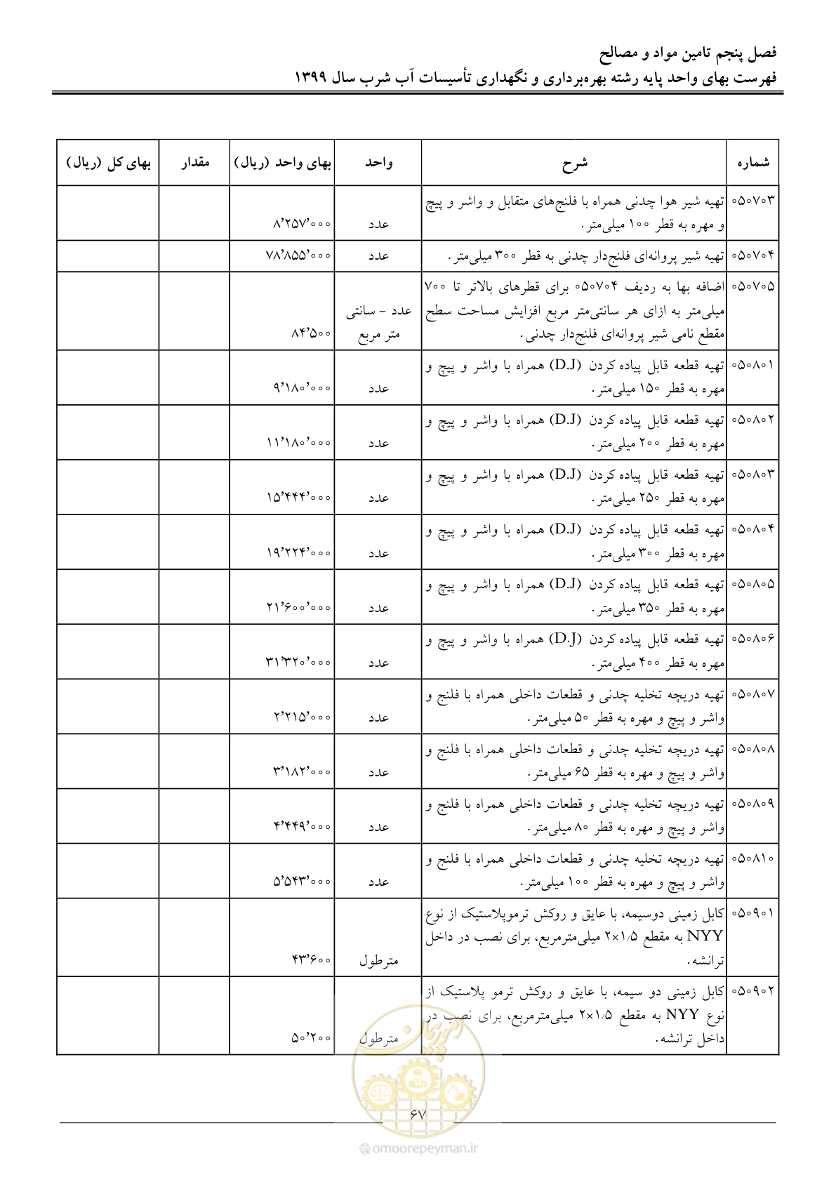صفحه 69 از 88