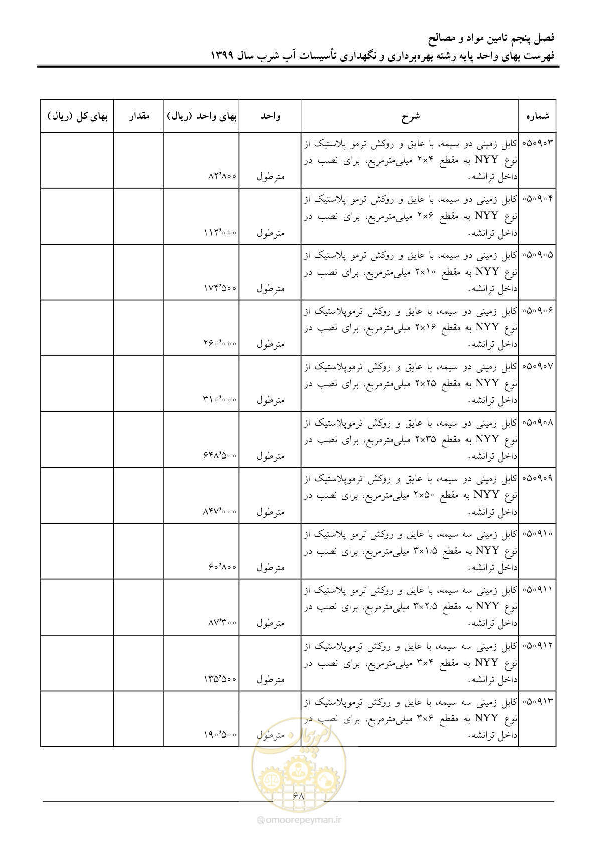 صفحه 70 از 88