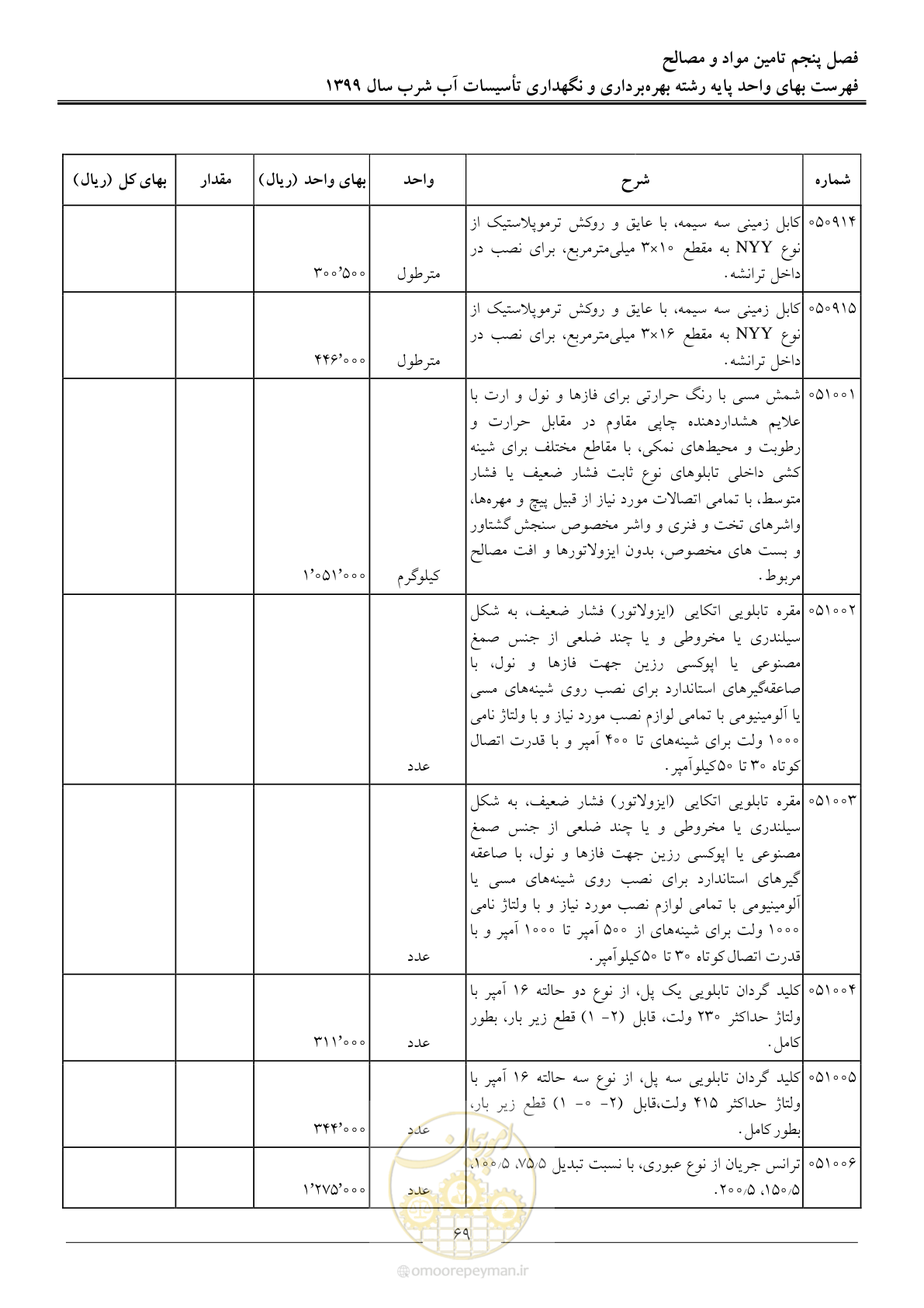 صفحه 71 از 88