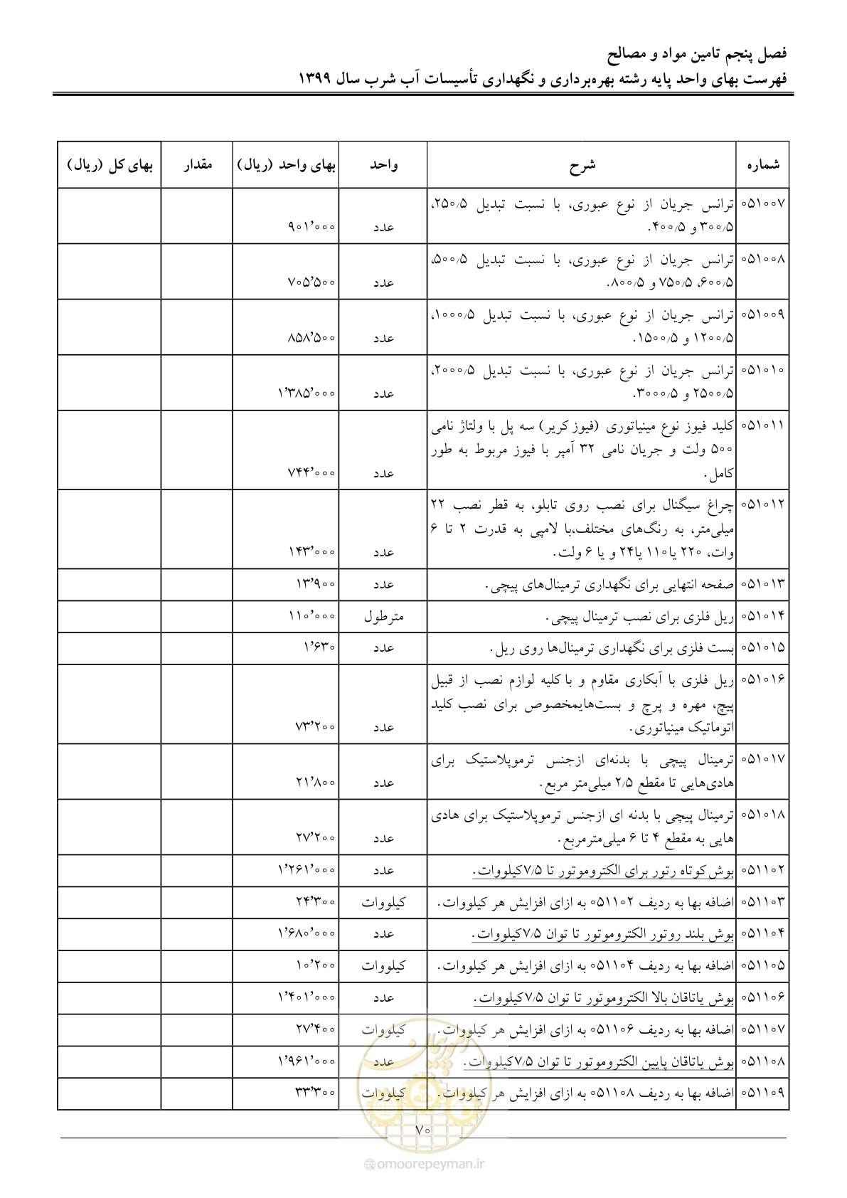 صفحه 72 از 88
