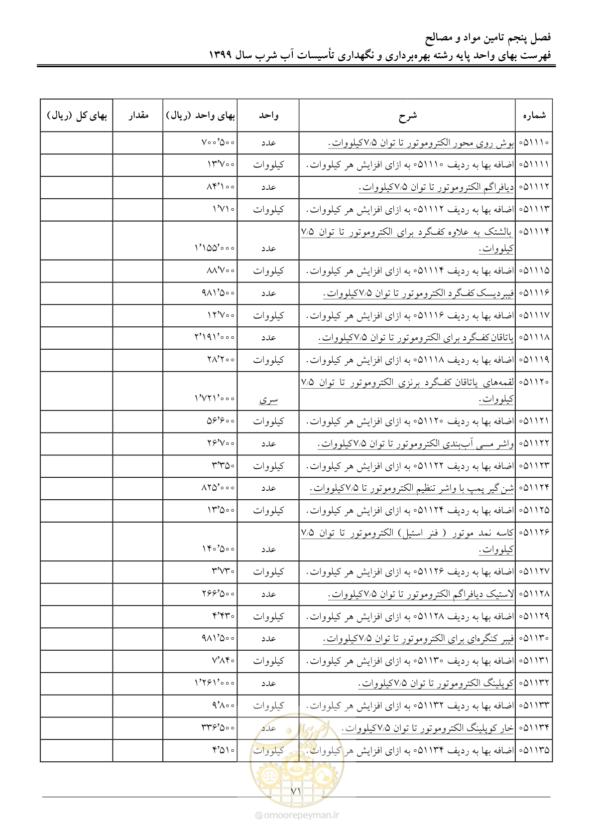 صفحه 73 از 88