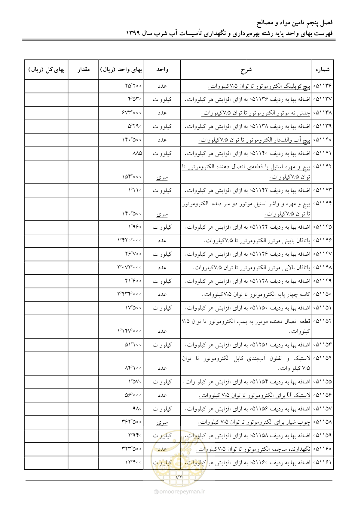 صفحه 74 از 88