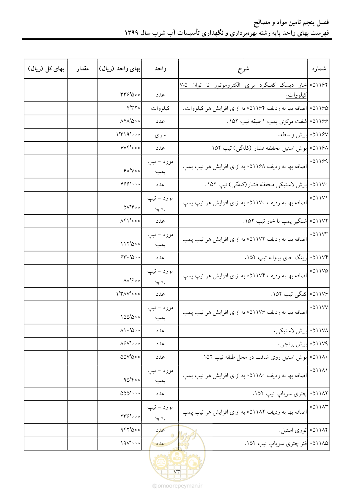 صفحه 75 از 88
