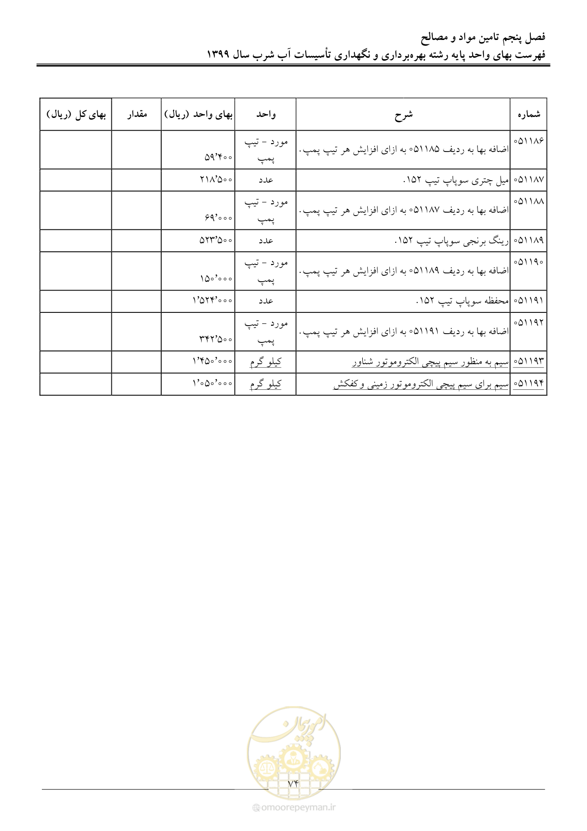 صفحه 76 از 88