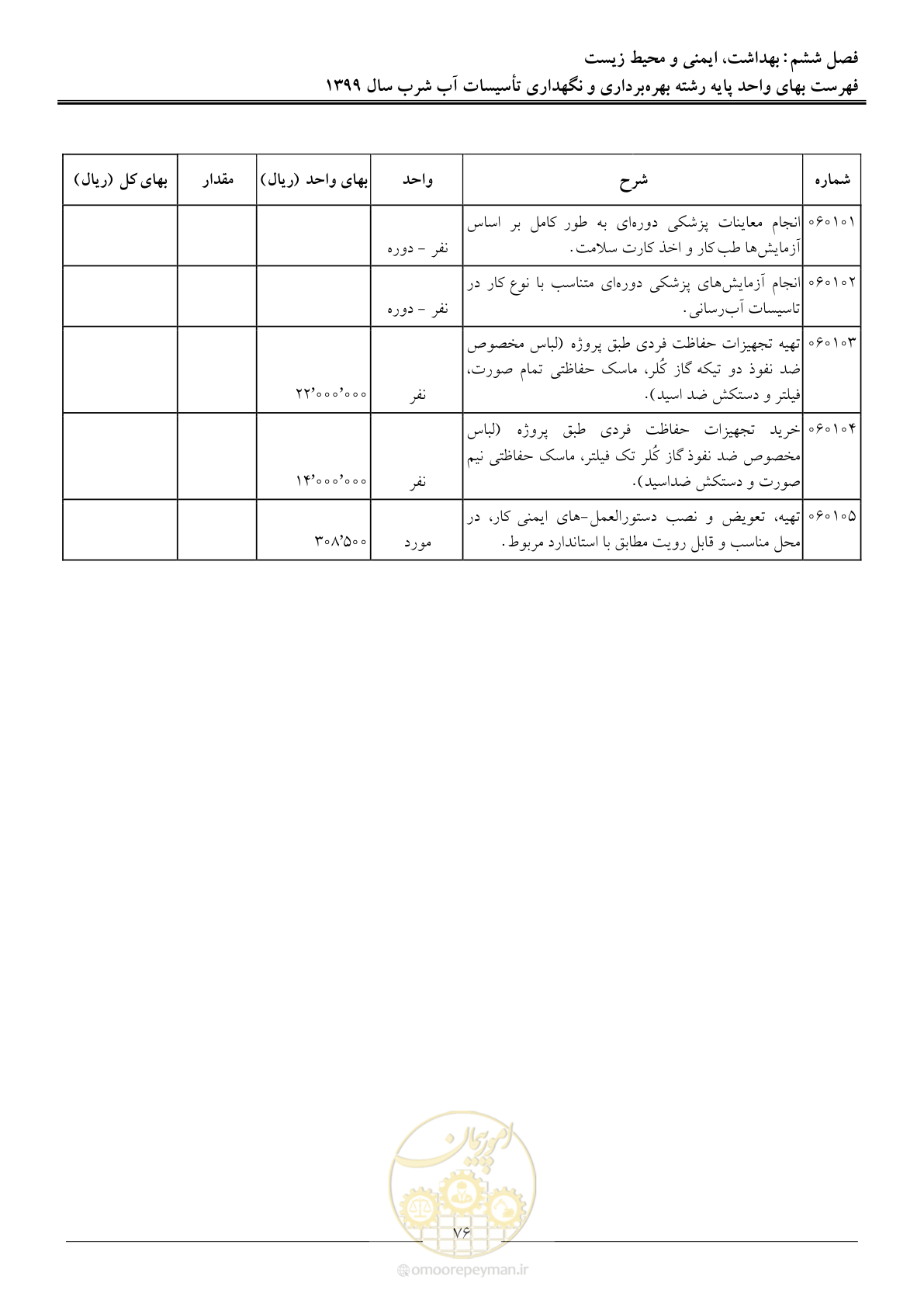 صفحه 78 از 88