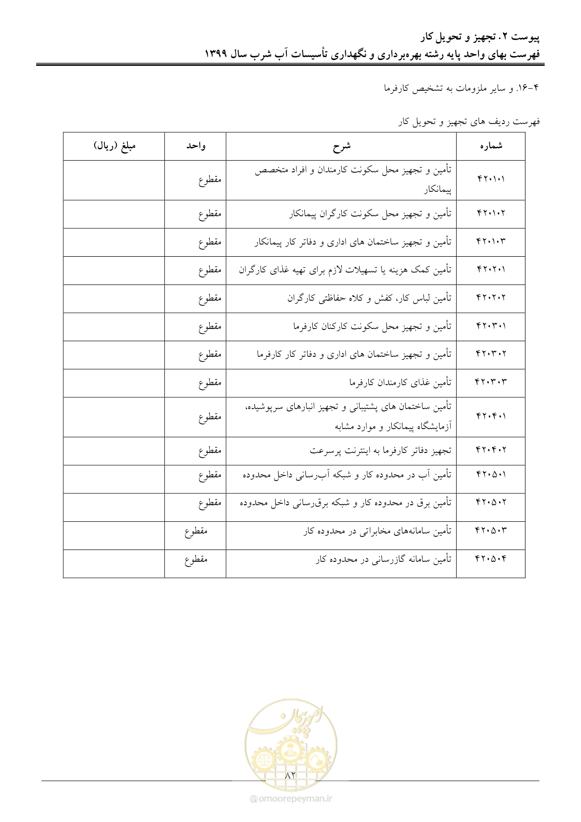 صفحه 84 از 88
