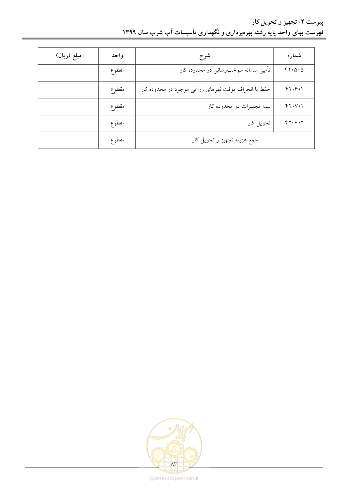 صفحه 85 از 88