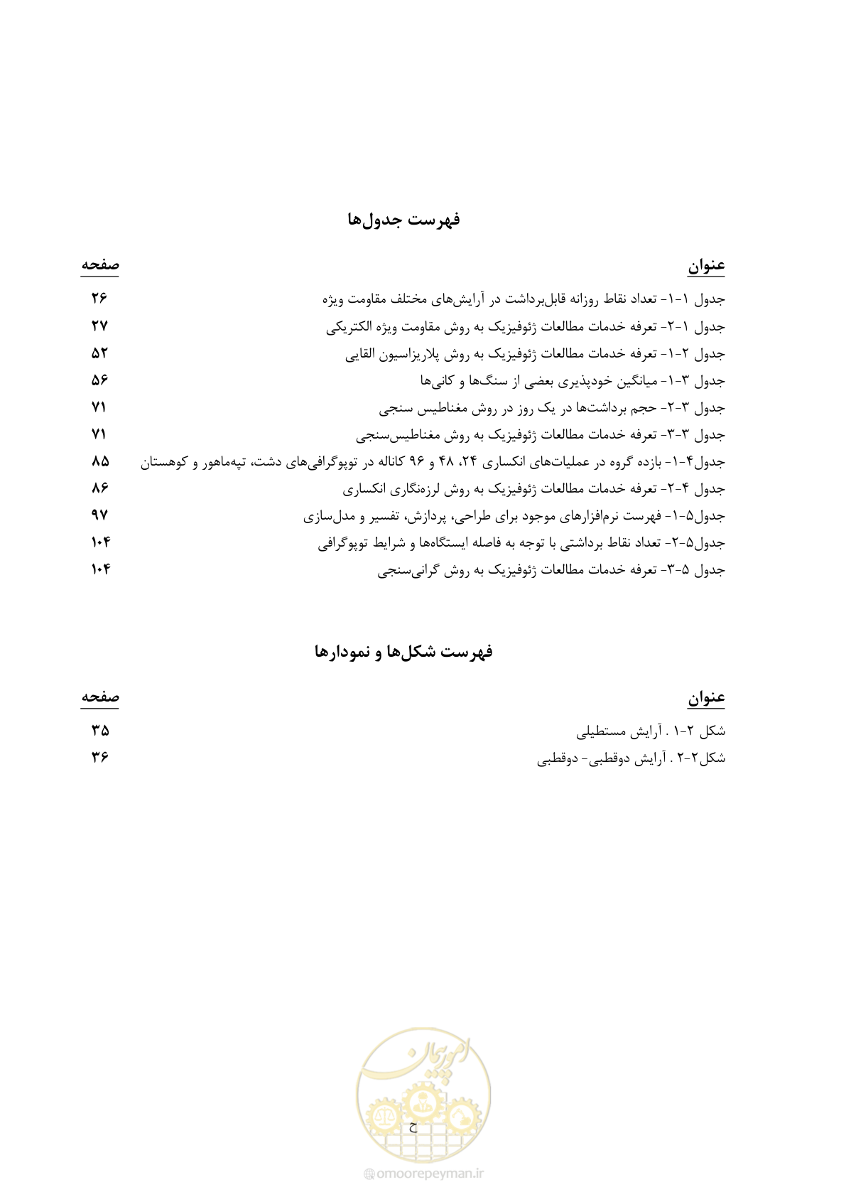 صفحه 10 از 129