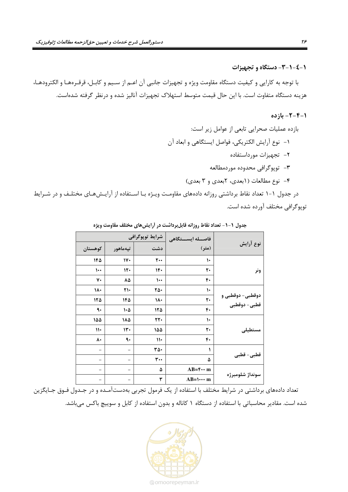 صفحه 36 از 129