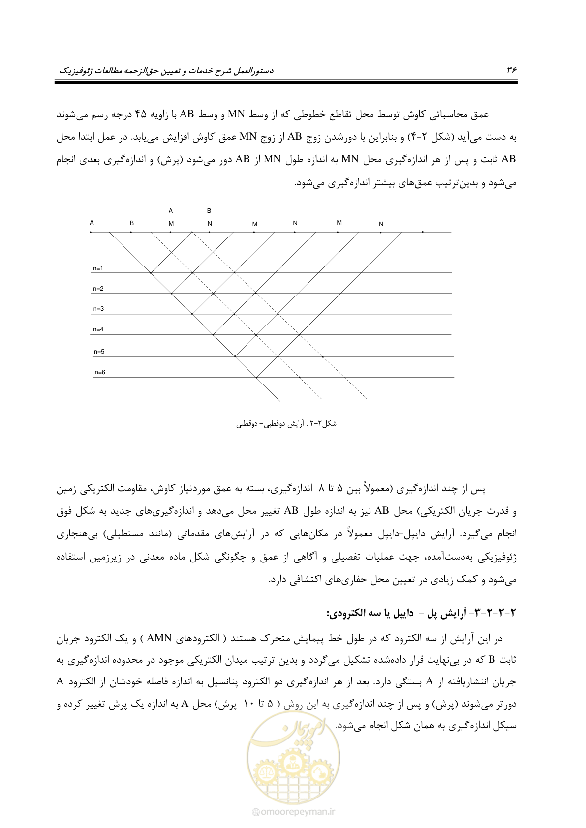 صفحه 46 از 129