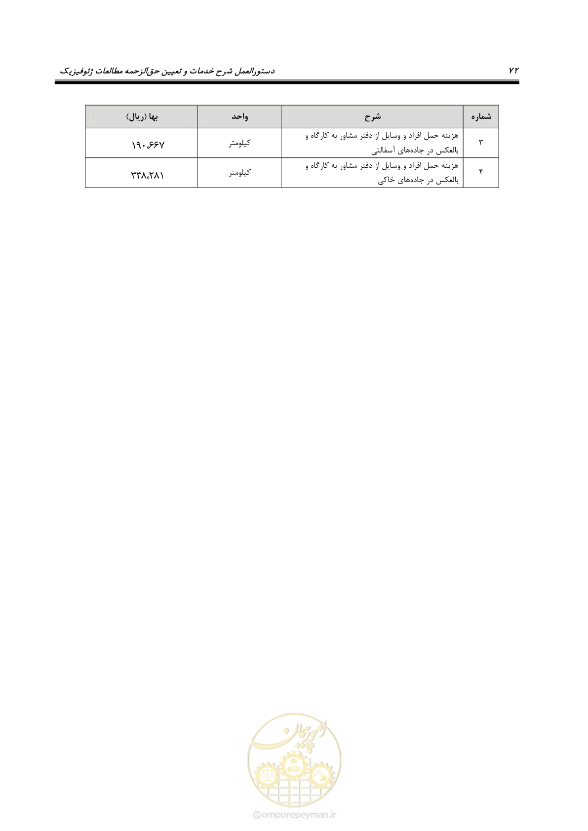 صفحه 82 از 129