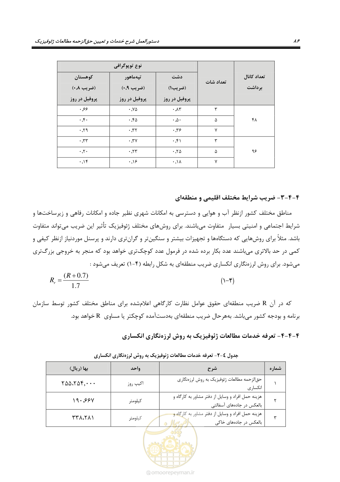 صفحه 96 از 129