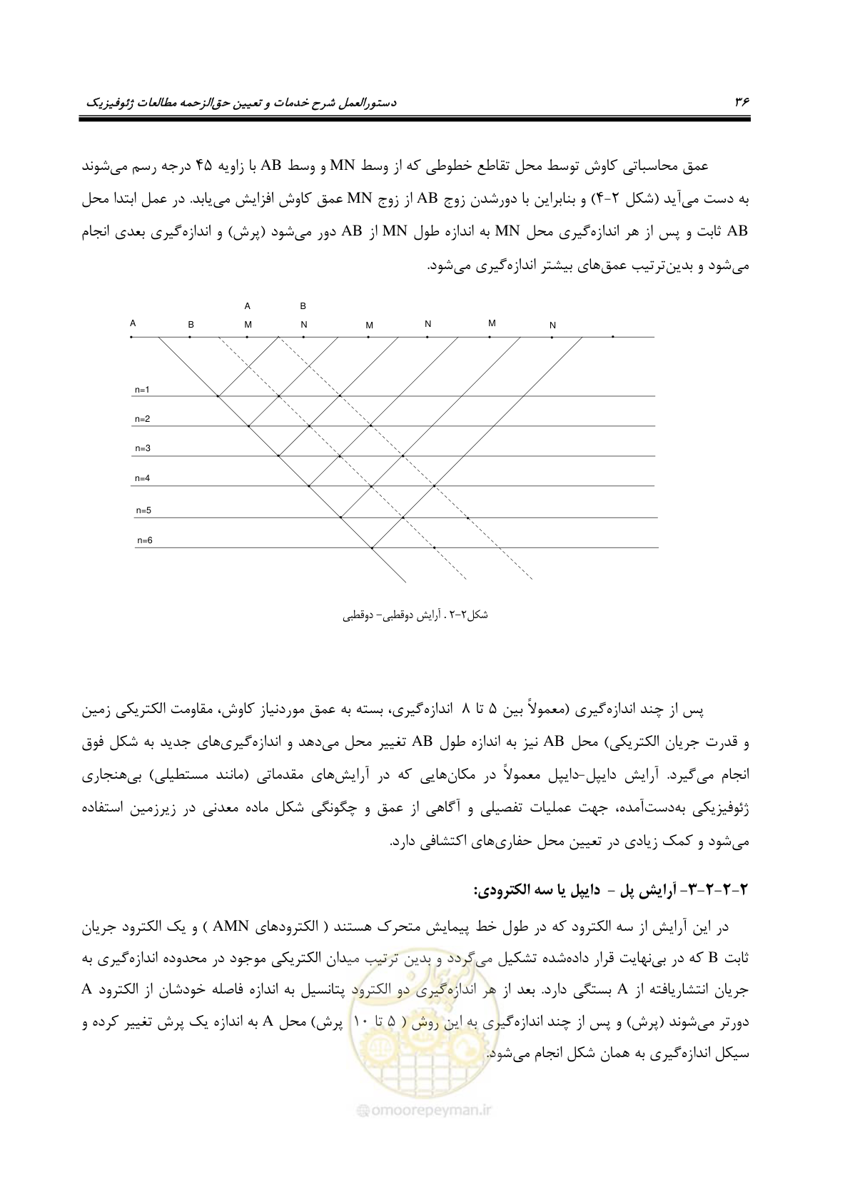 صفحه 45 از 128