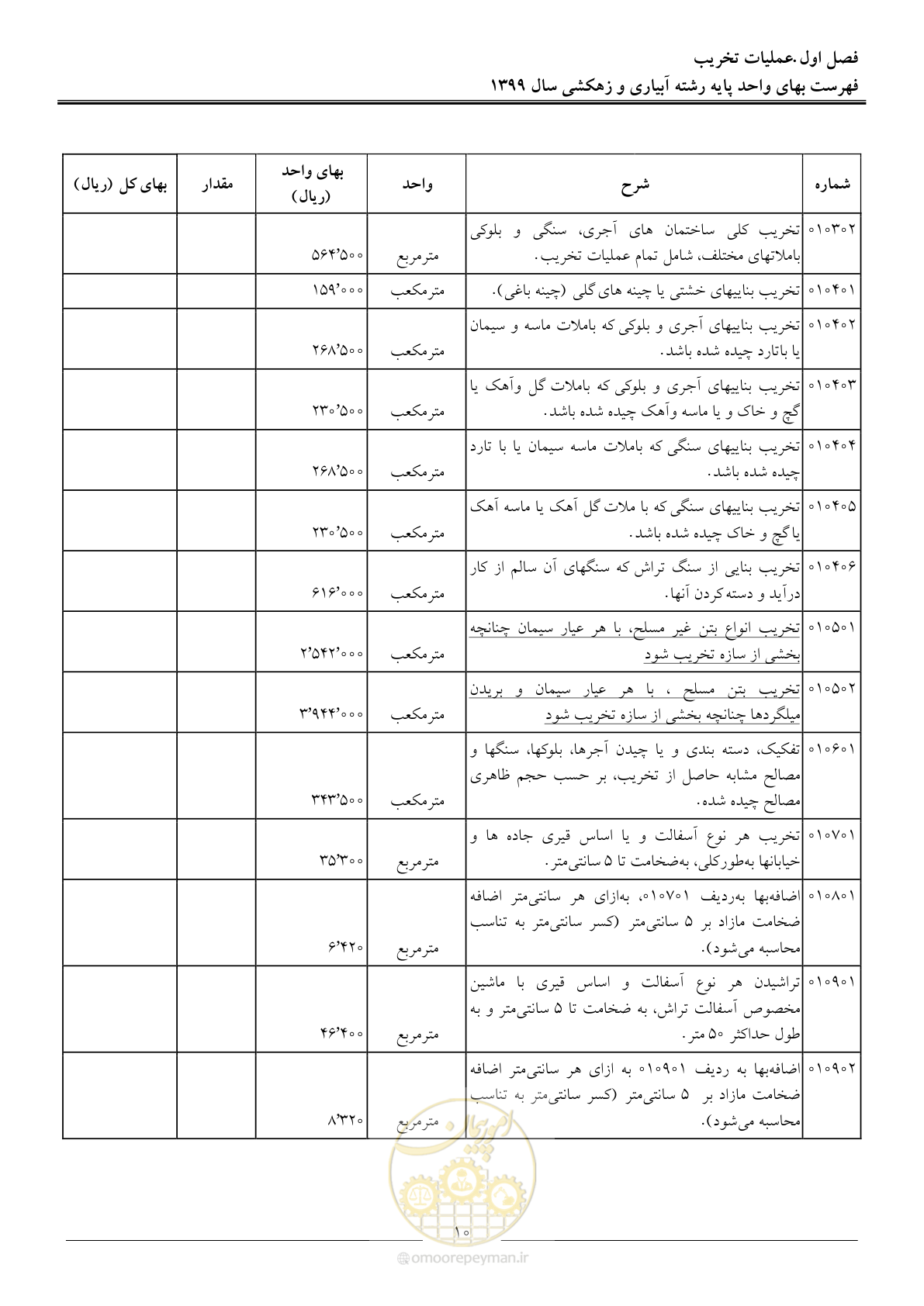 صفحه 12 از 96