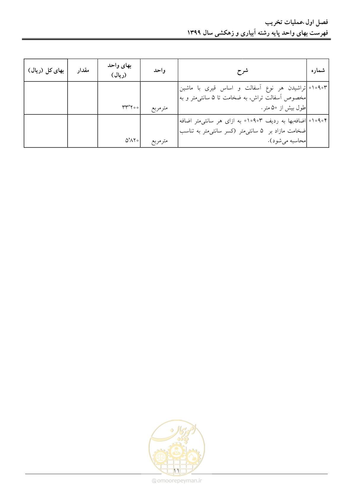 صفحه 13 از 96