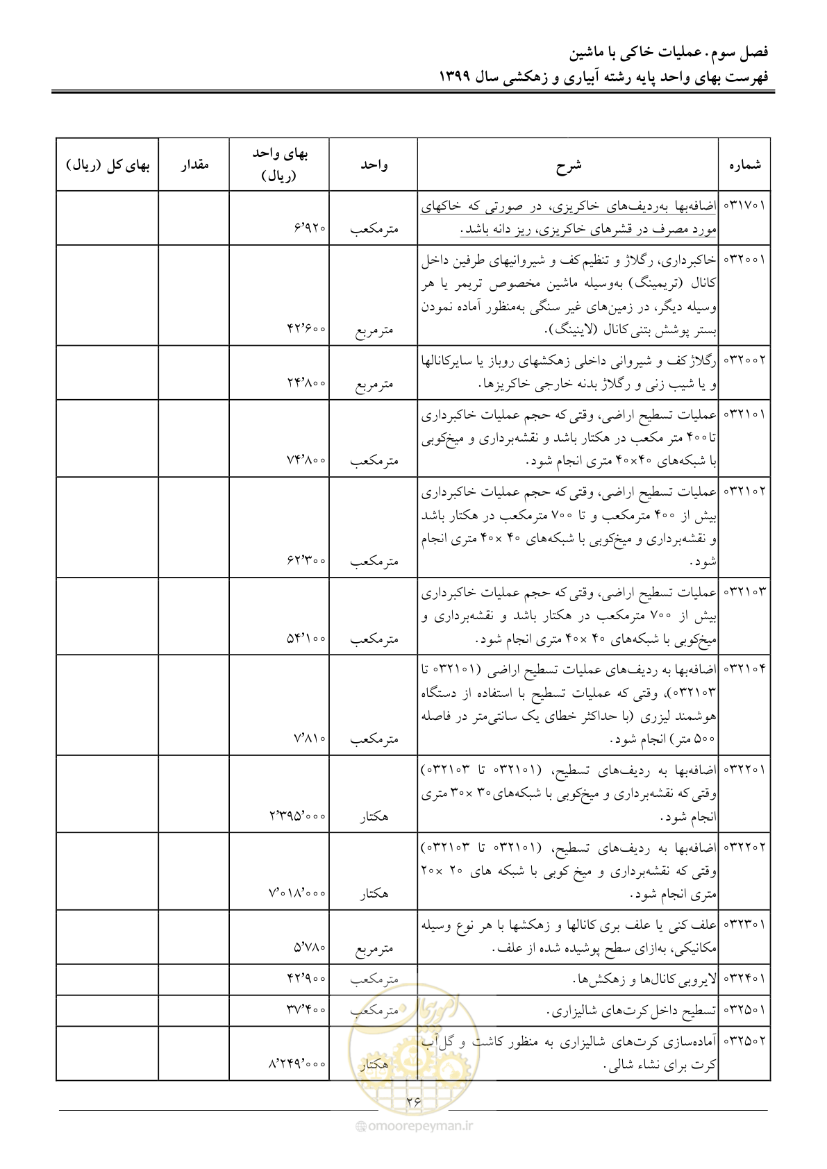 صفحه 28 از 96