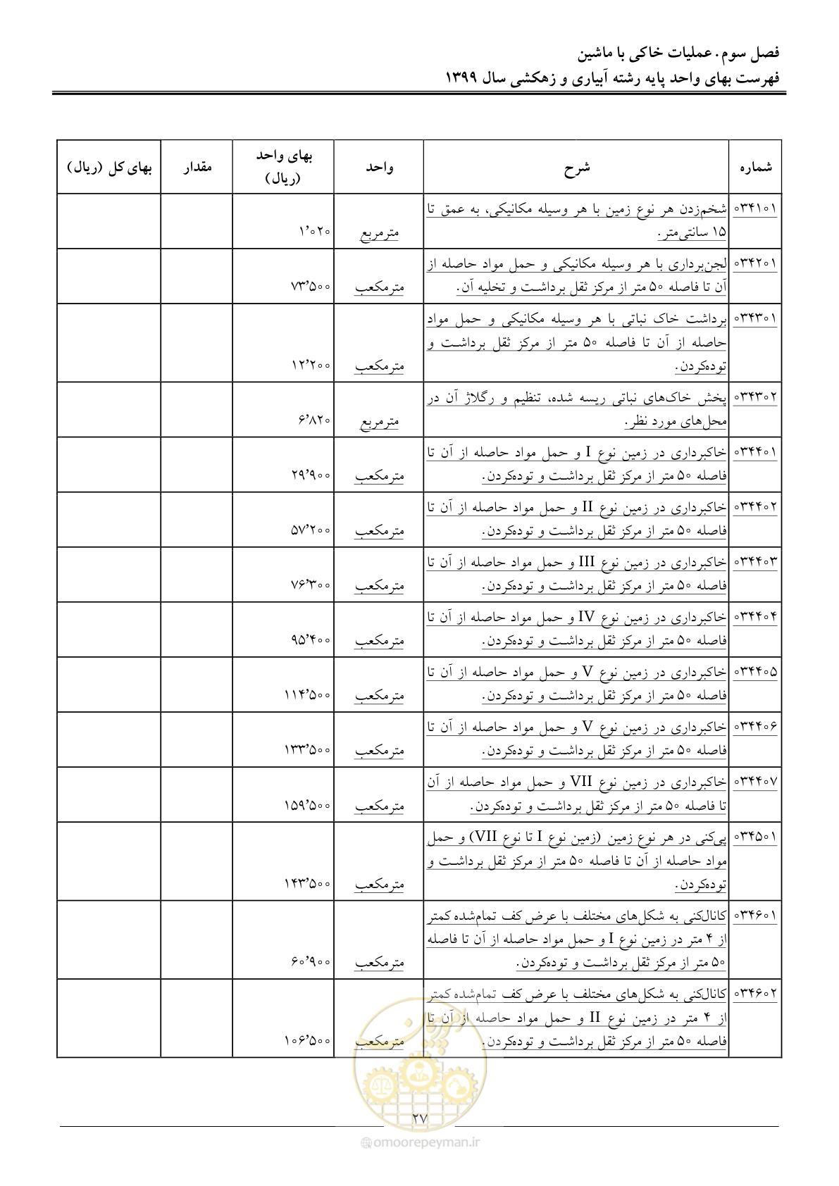 صفحه 29 از 96