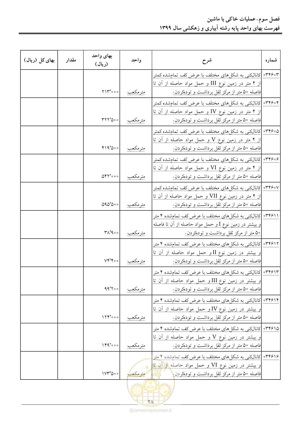 صفحه 30 از 96