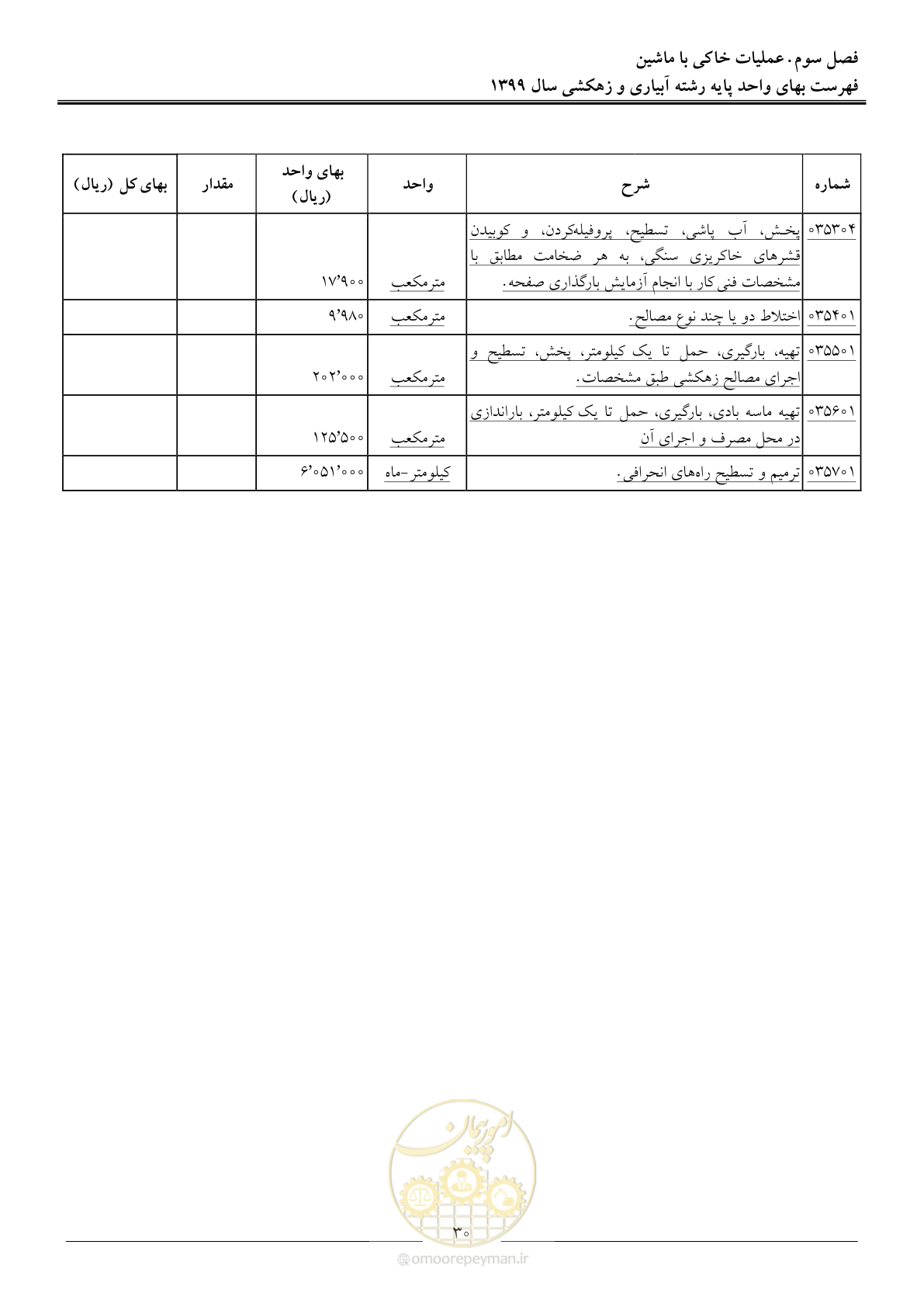 صفحه 32 از 96