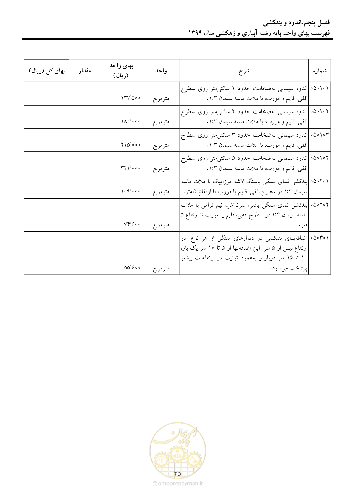 صفحه 37 از 96
