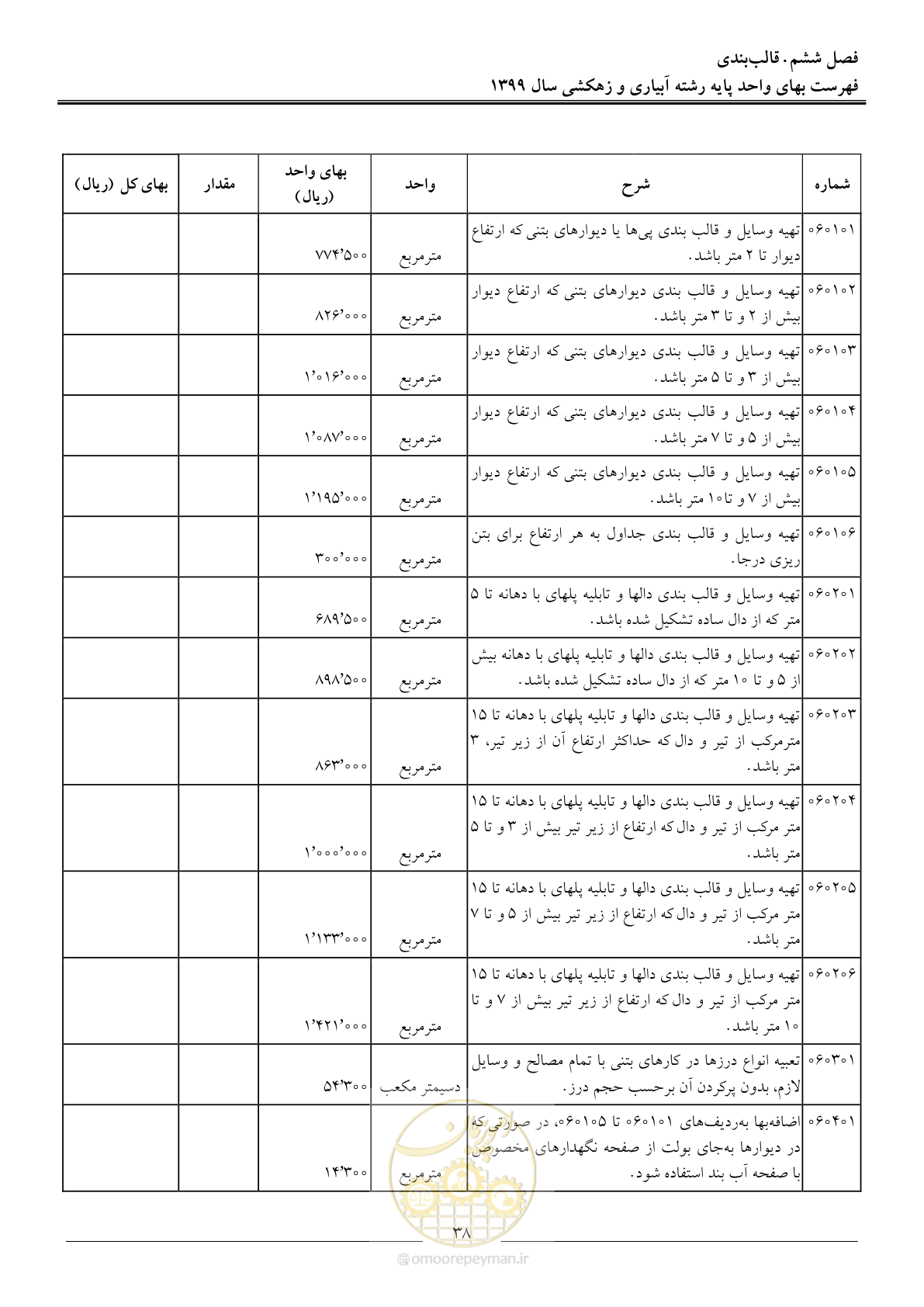صفحه 40 از 96