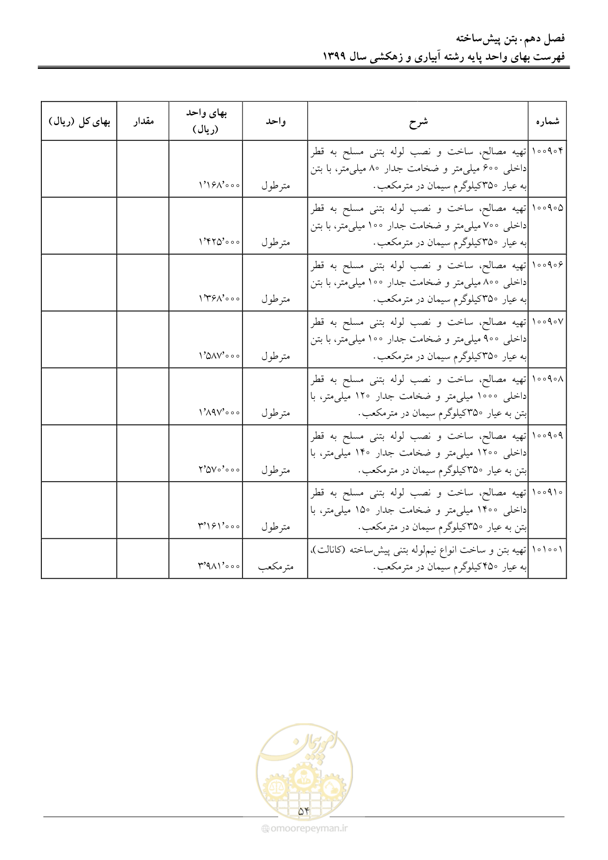صفحه 56 از 96