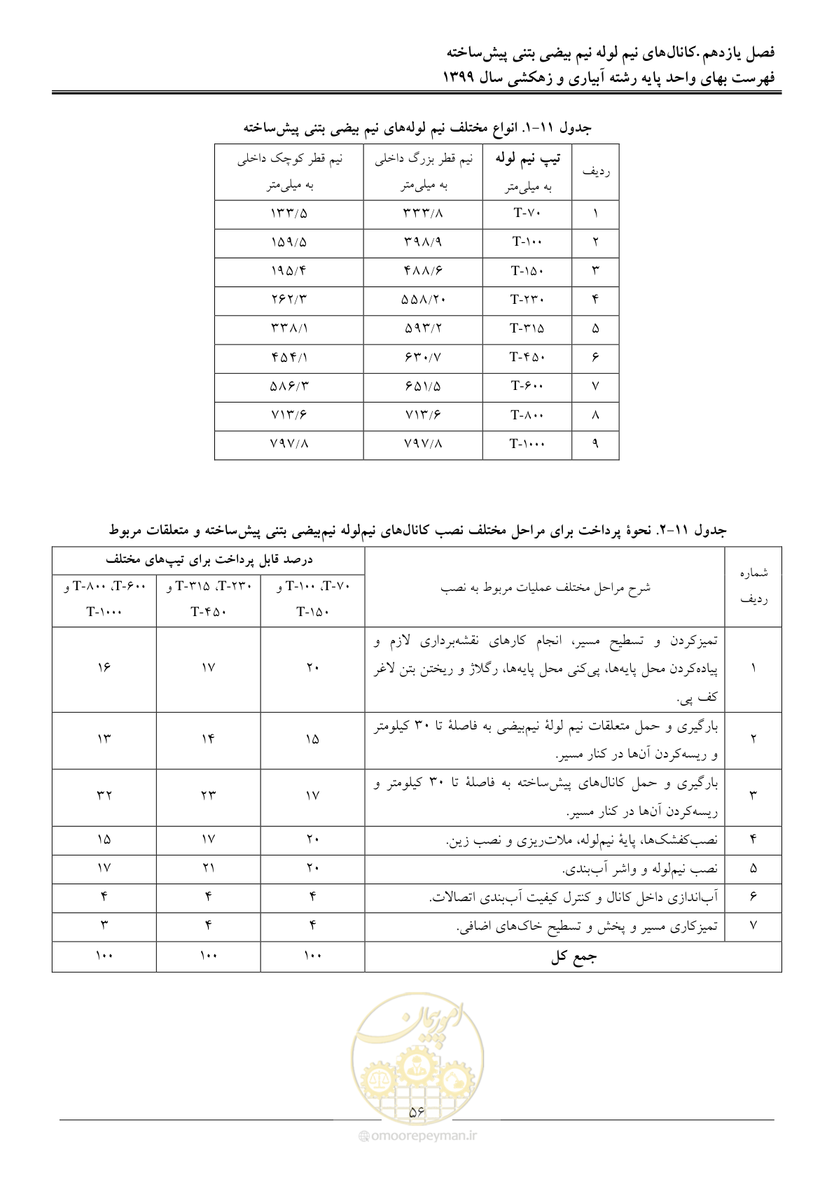 صفحه 58 از 96