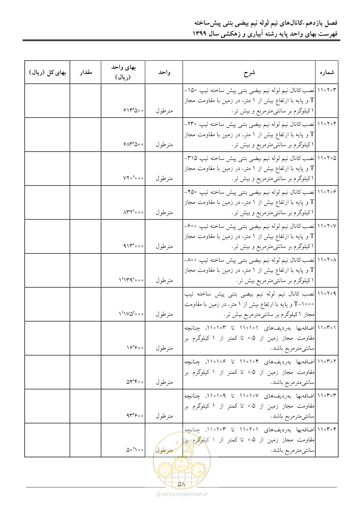 صفحه 60 از 96