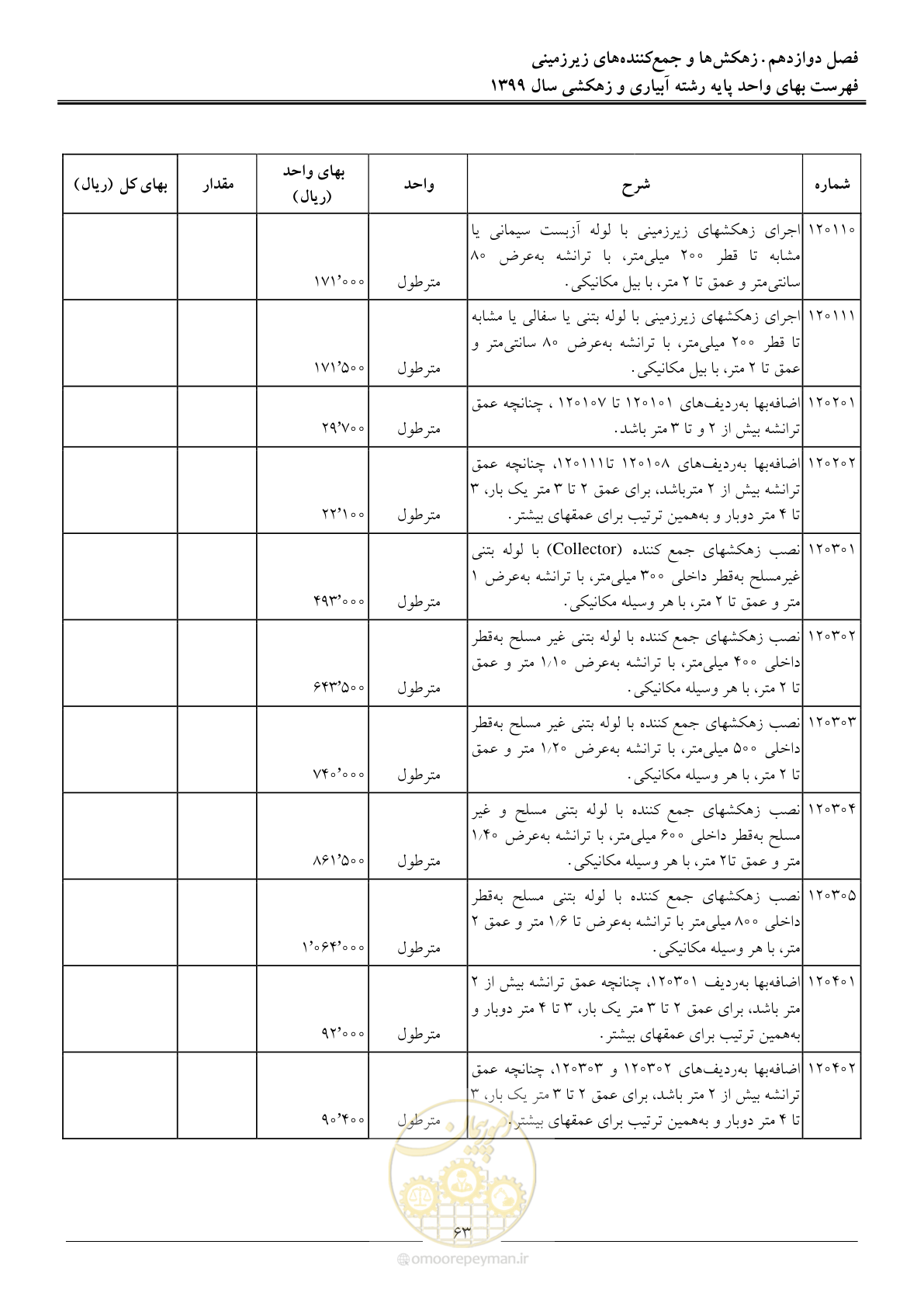 صفحه 65 از 96