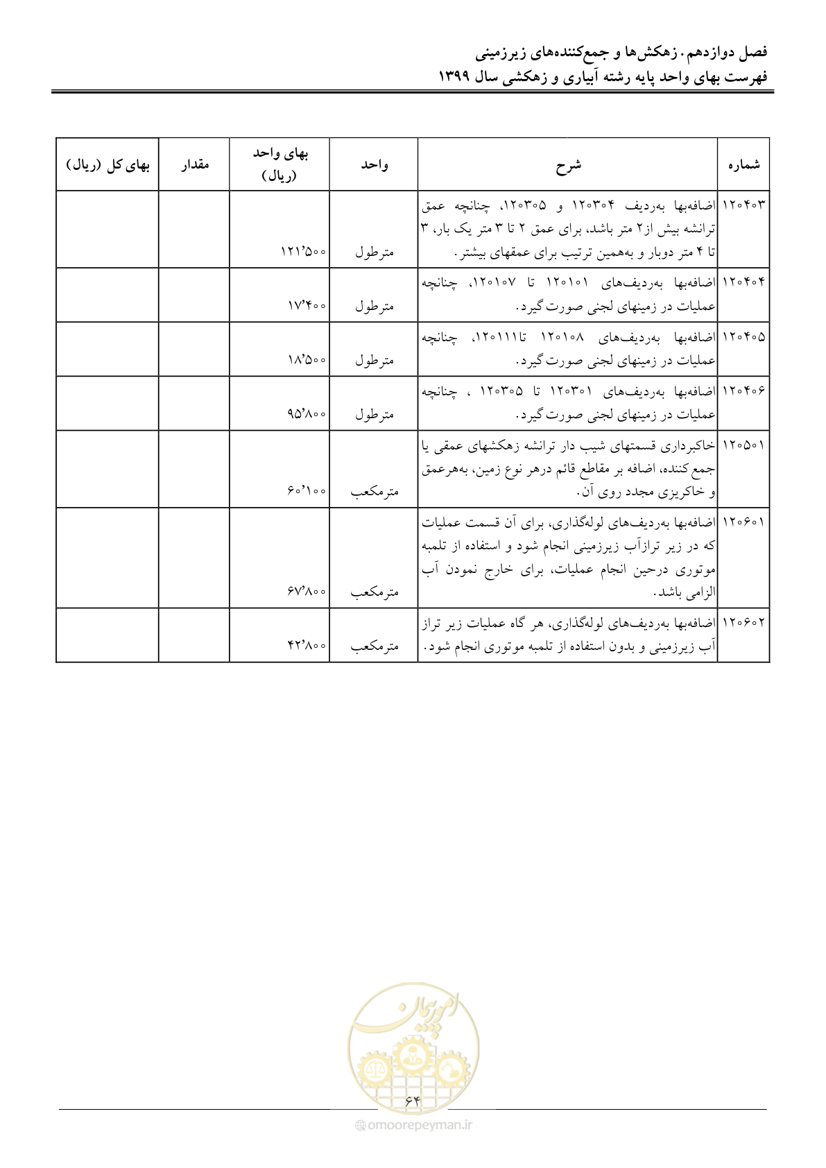 صفحه 66 از 96