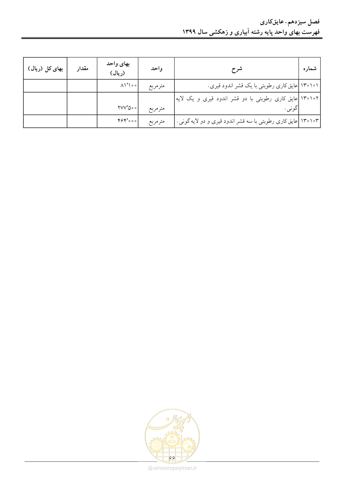 صفحه 68 از 96