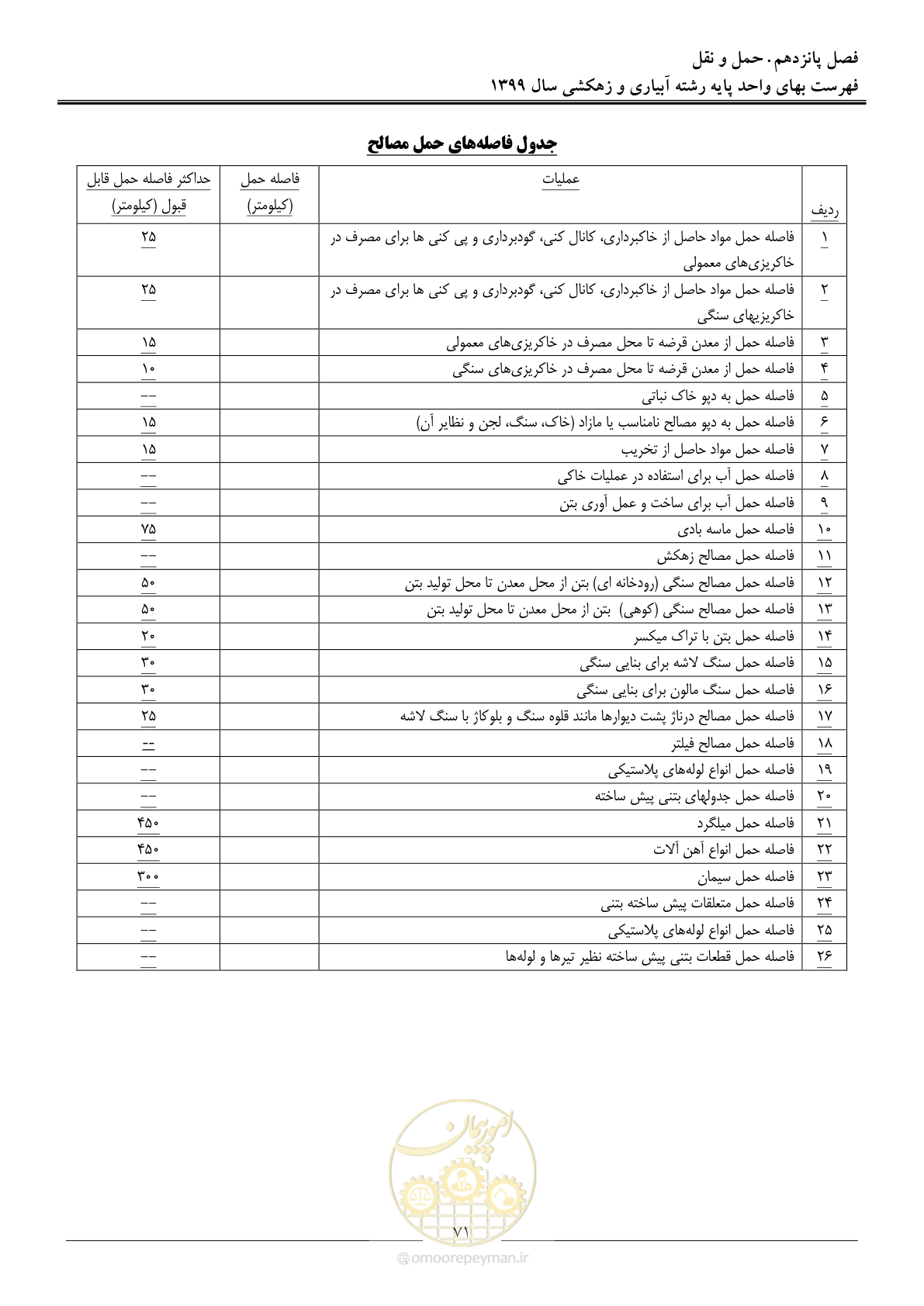 صفحه 73 از 96