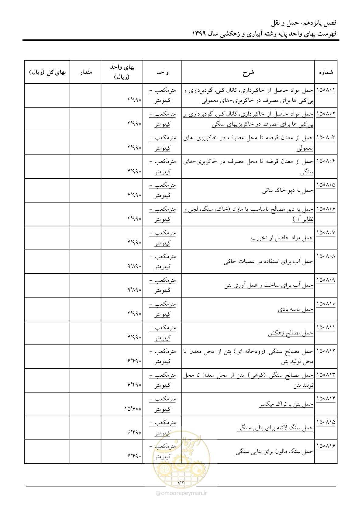 صفحه 74 از 96
