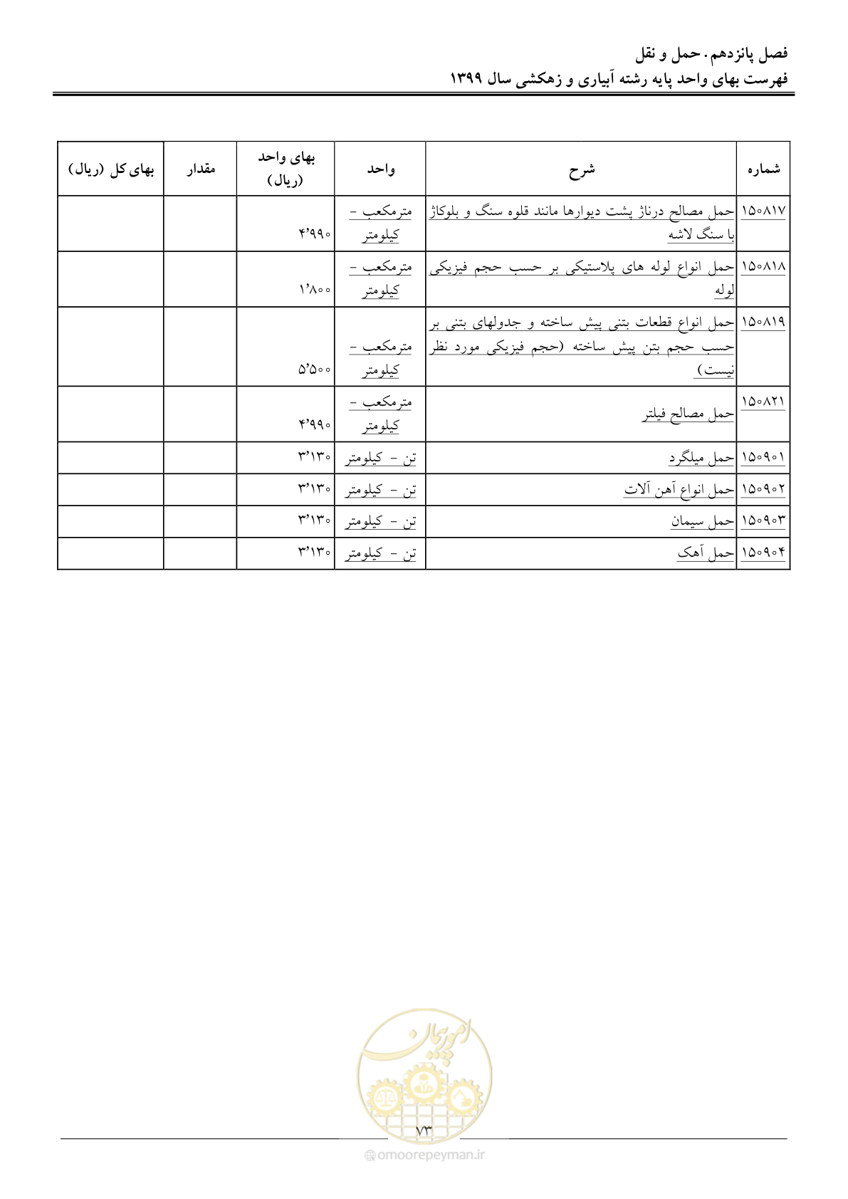 صفحه 75 از 96