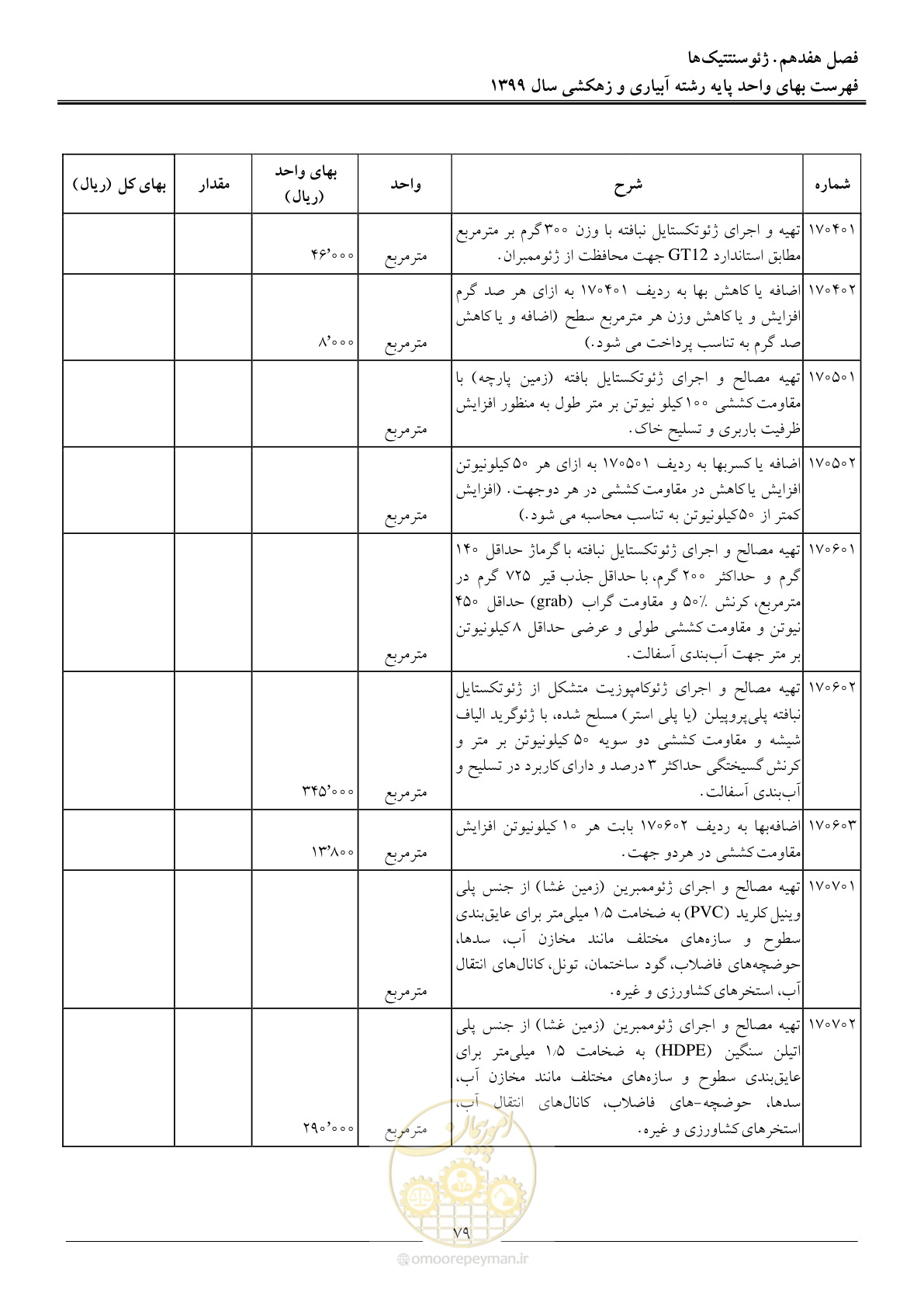 صفحه 81 از 96
