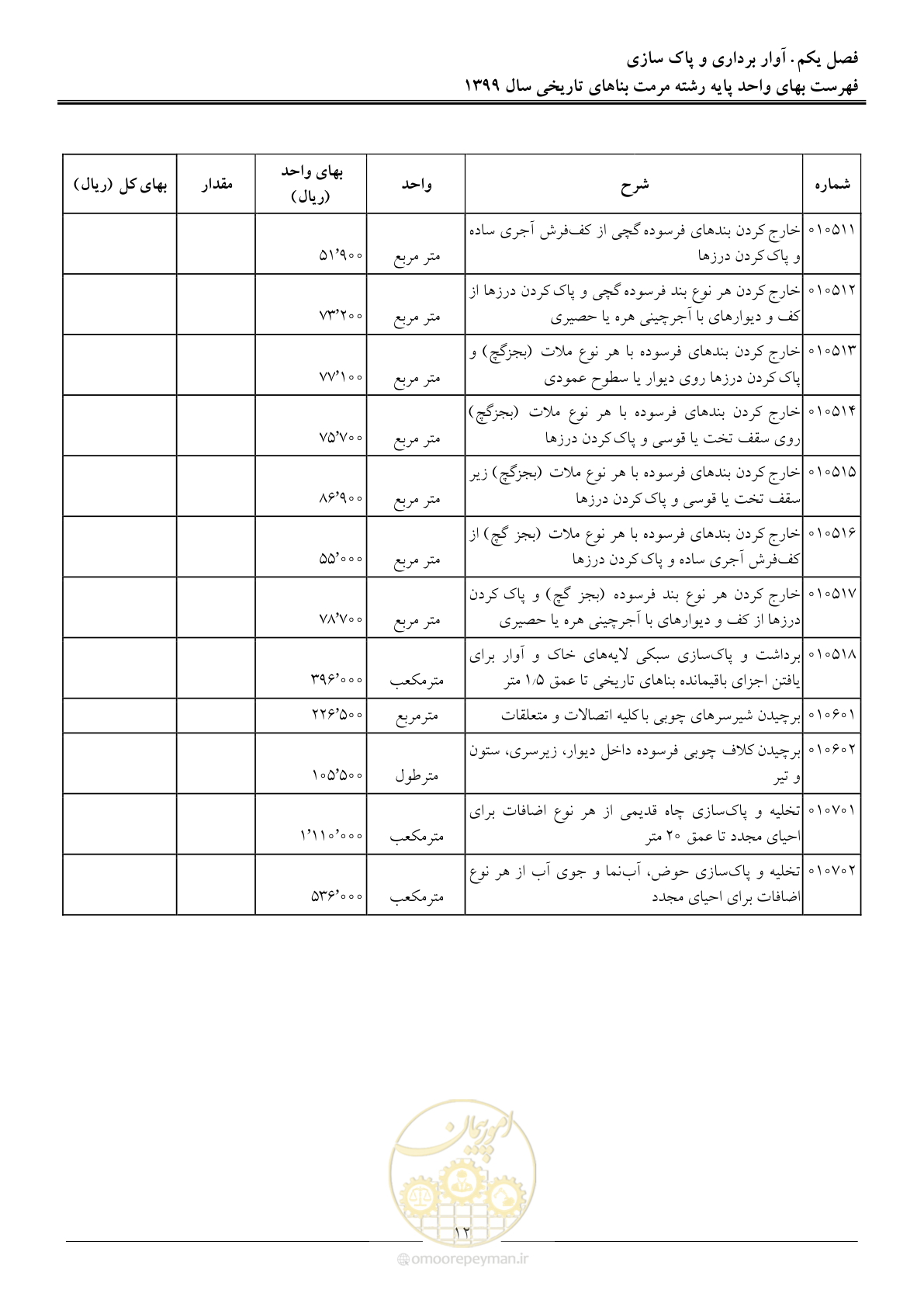 صفحه 14 از 107