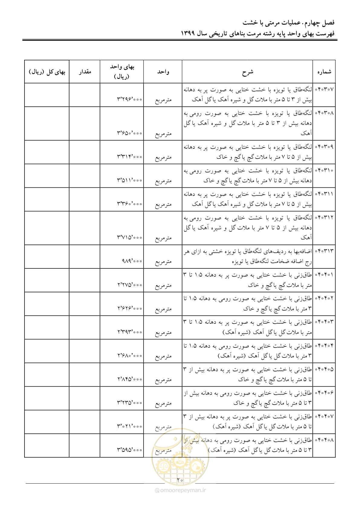 صفحه 22 از 107