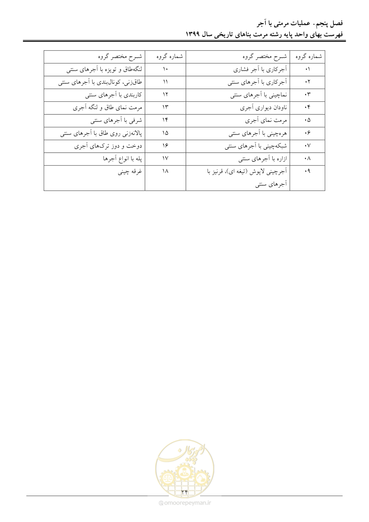 صفحه 26 از 107