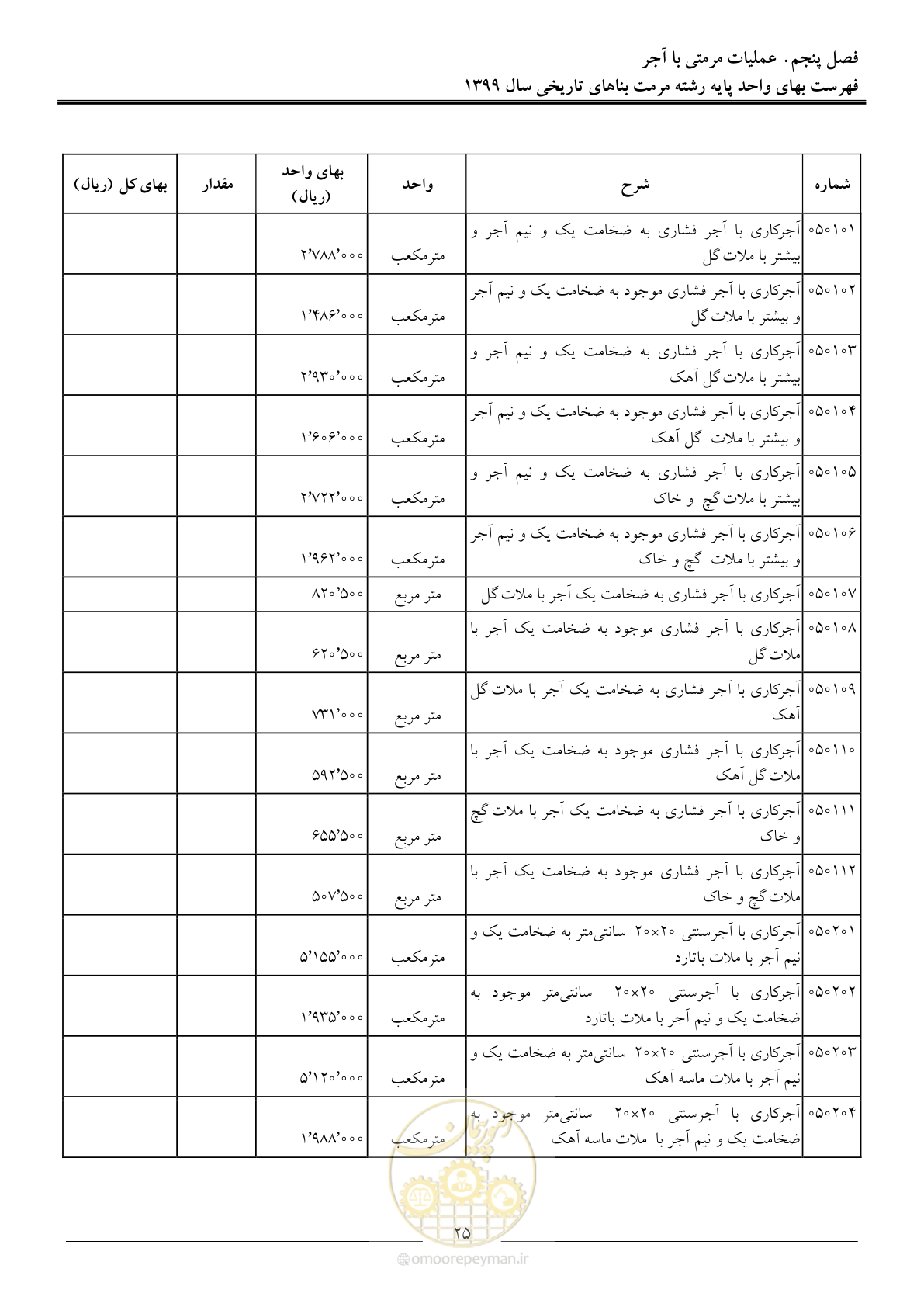 صفحه 27 از 107