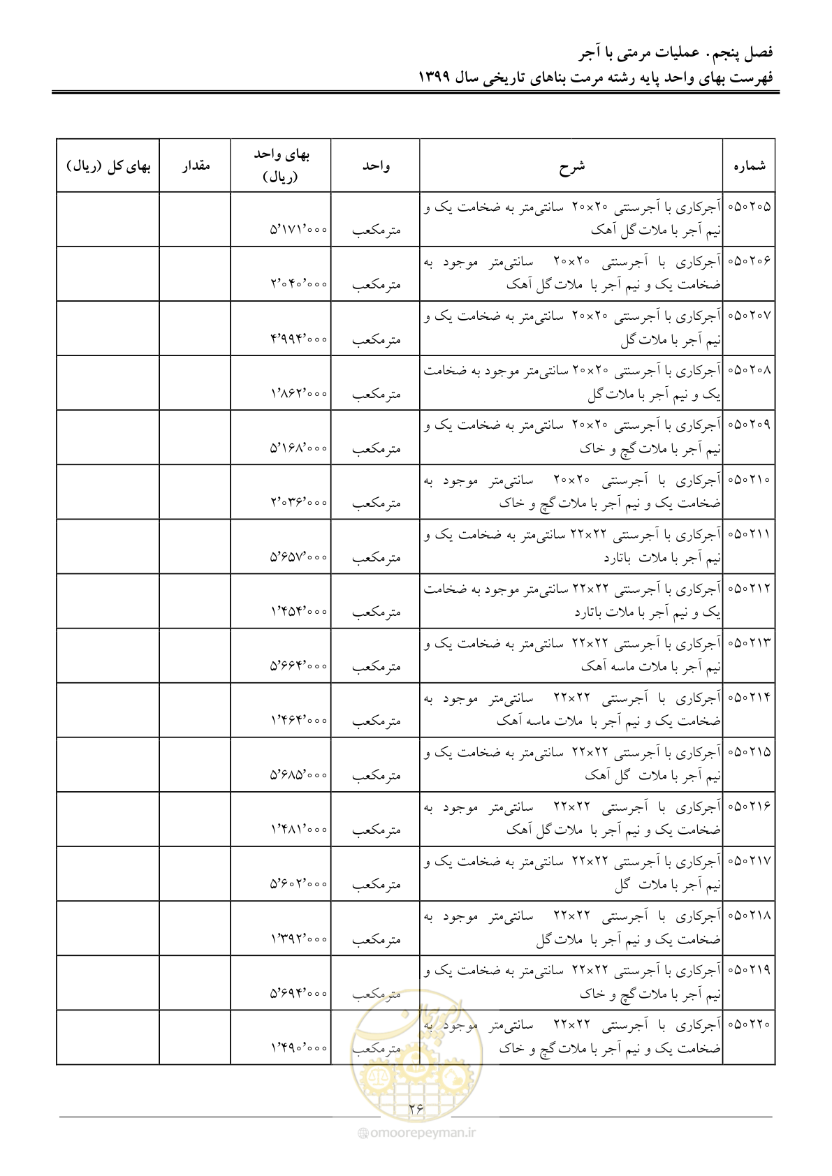 صفحه 28 از 107