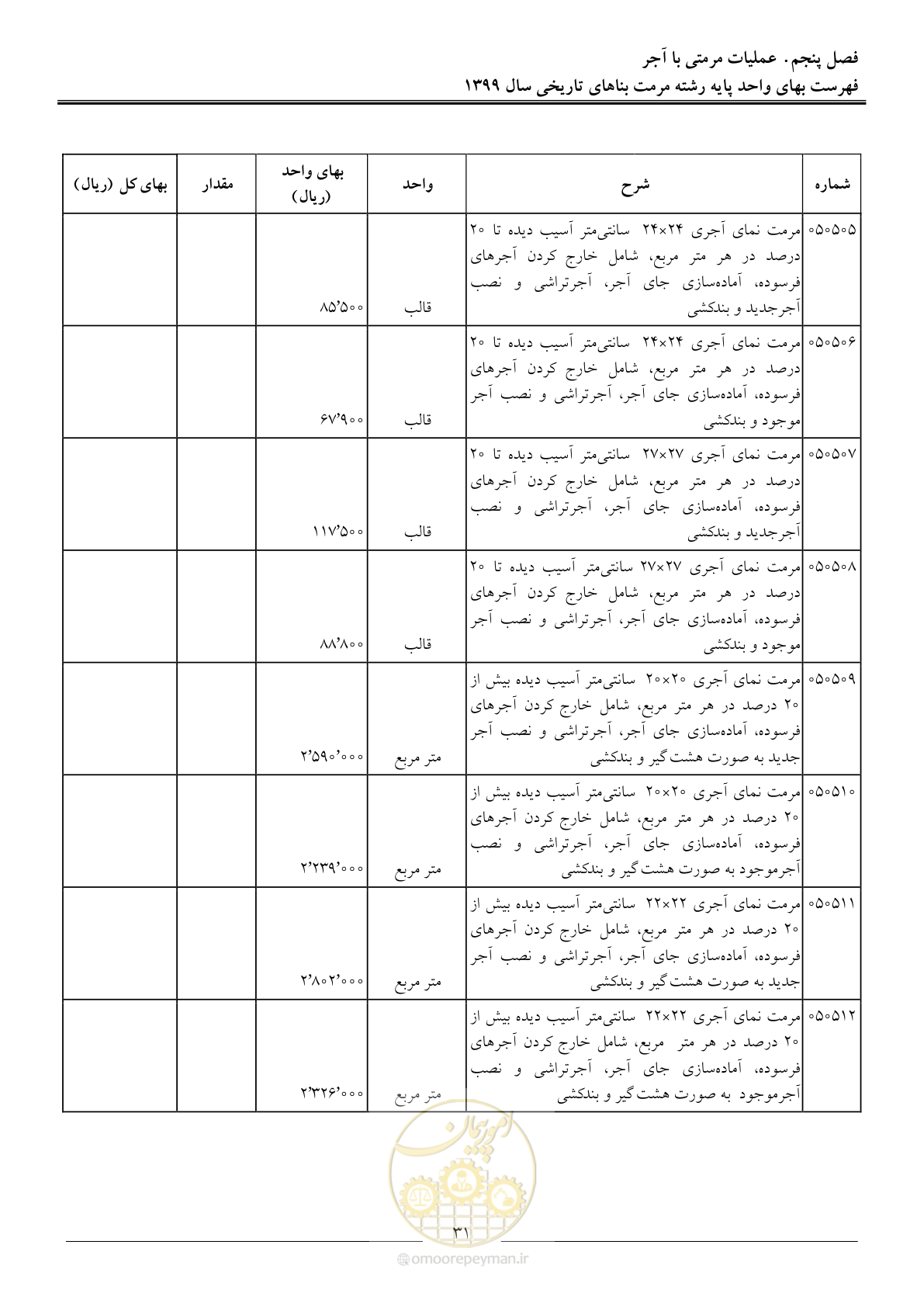 صفحه 33 از 107