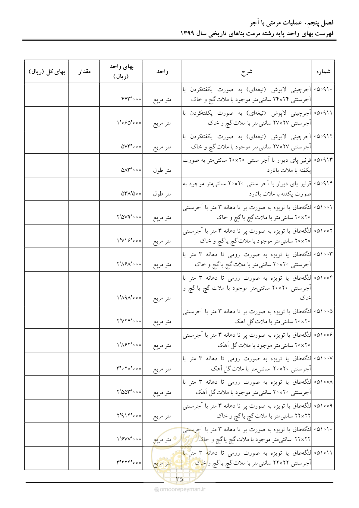 صفحه 37 از 107