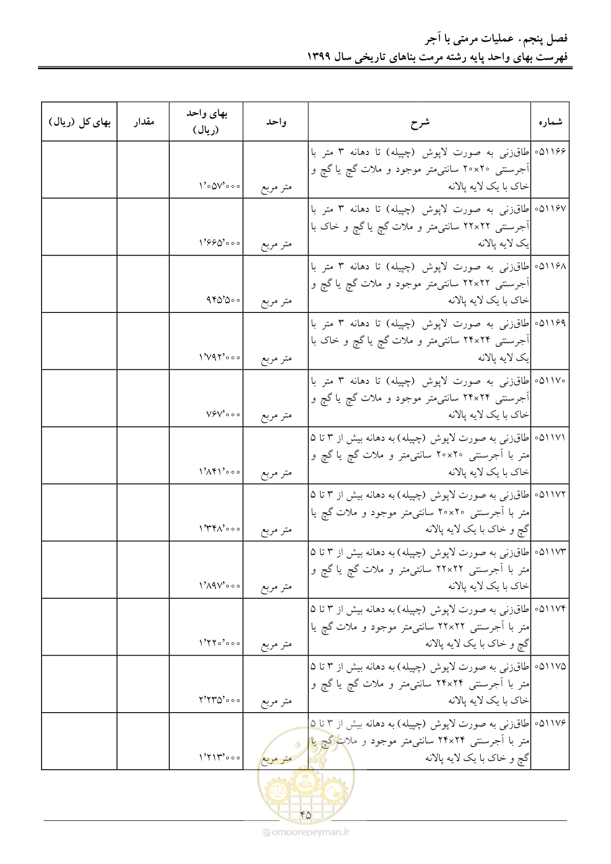صفحه 47 از 107