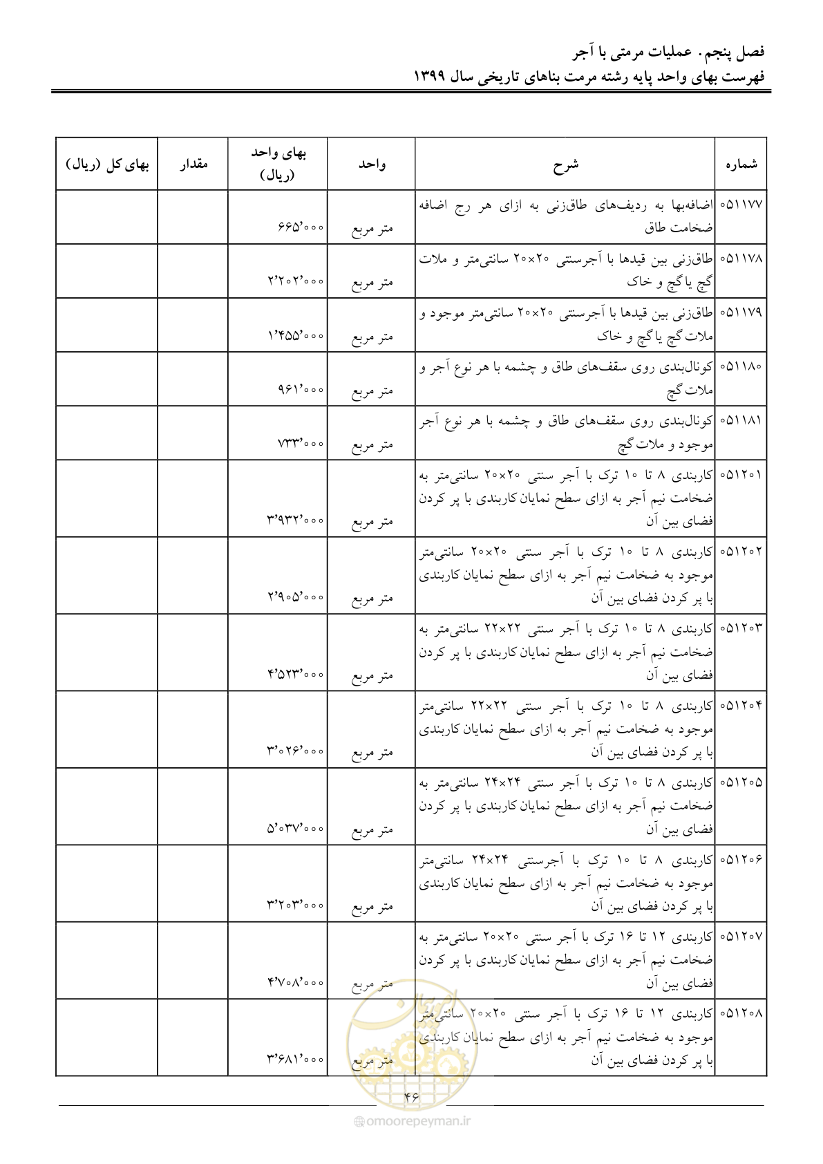 صفحه 48 از 107