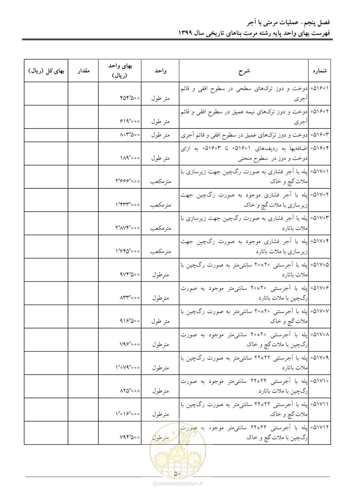 صفحه 52 از 107
