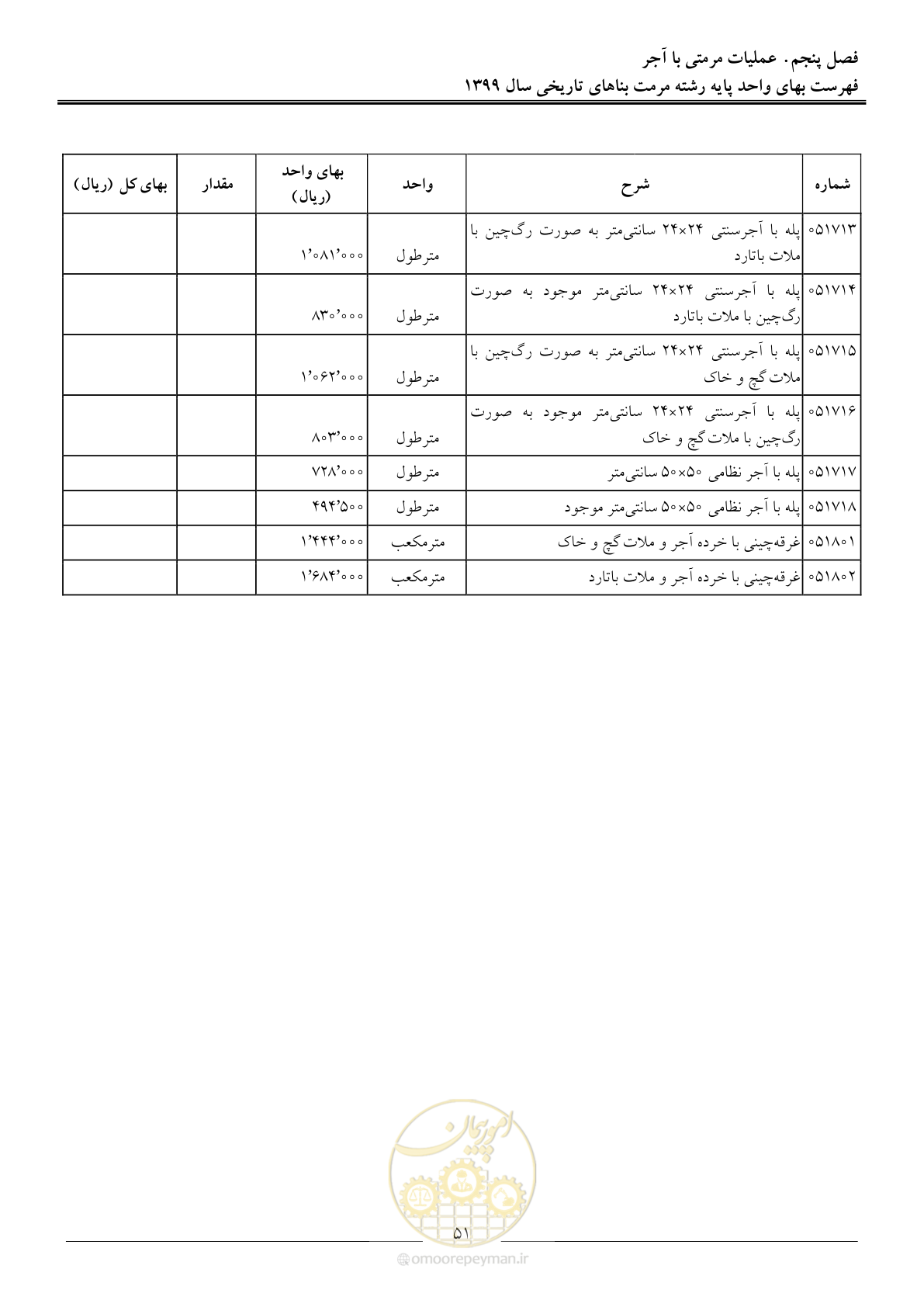 صفحه 53 از 107